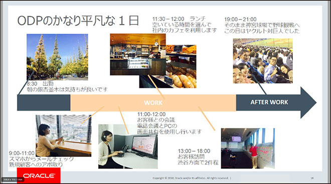 OracleDigitalにおける1日の過ごし方を紹介した図