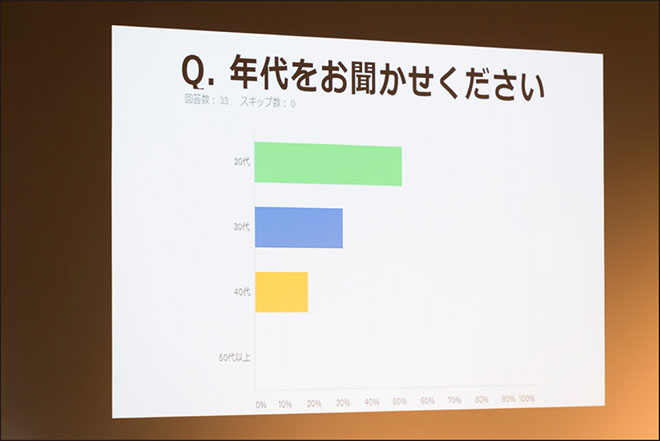 年代をお聞かせください結果スライド